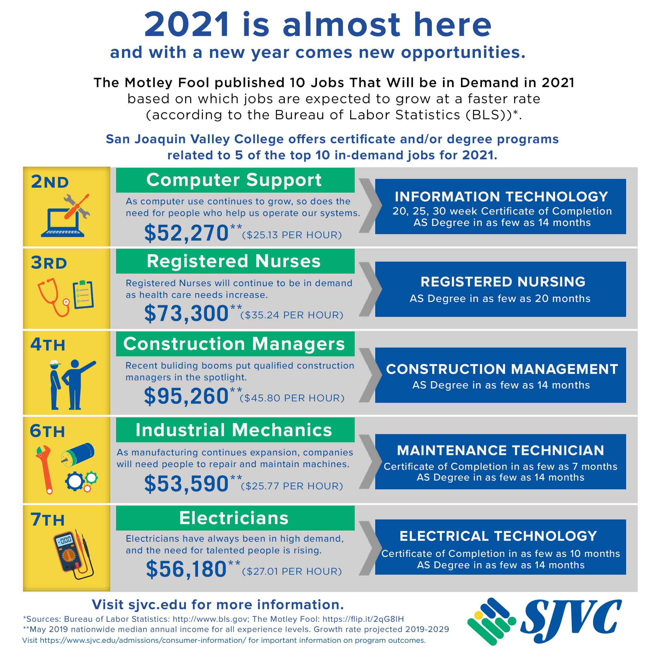 Happy New Year: Top Jobs in Demand for 2021 [INFOGRAPHIC]