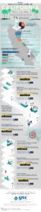 Health Care Jobs in California That Don’t Require a Four-Year Degree [INFOGRAPHIC]